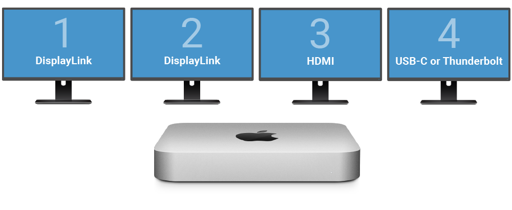 m1dualhdmiadapter-mac-mini-4-displays-icon.png