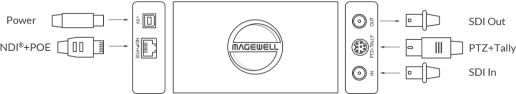 Pro Convert SDI 4K Plus.png