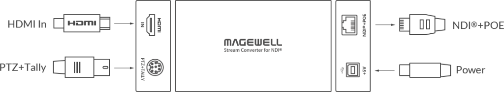 Pro Convert HDMI TX.png