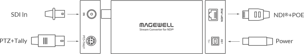 Pro Convert SDI TX.png