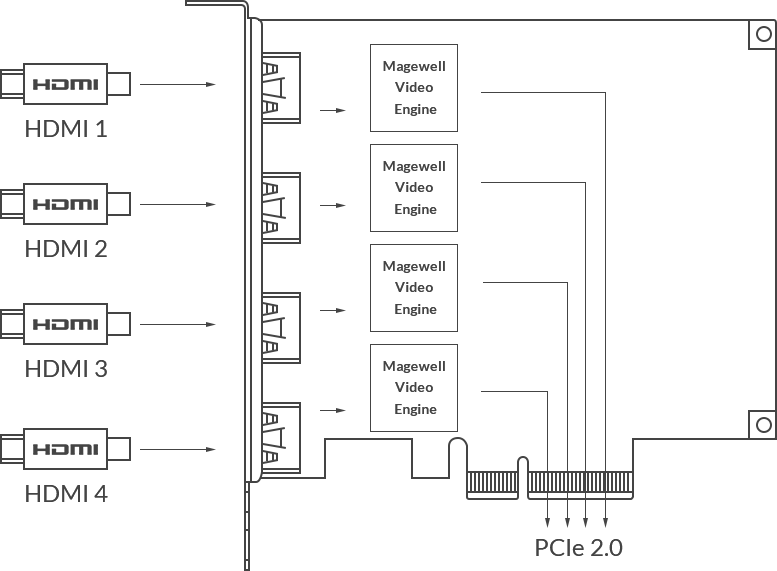 Pro Capture Quad HDMI.png