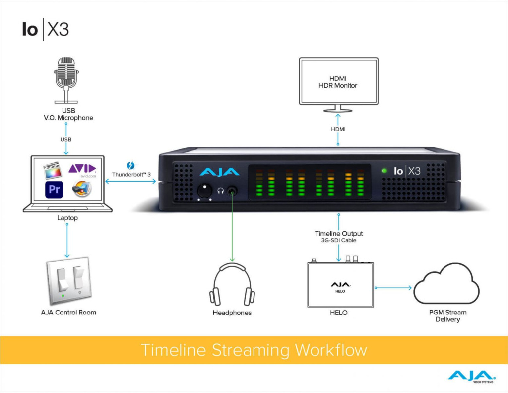 io_x3_timeline_streaming_workflow_lg.jpg