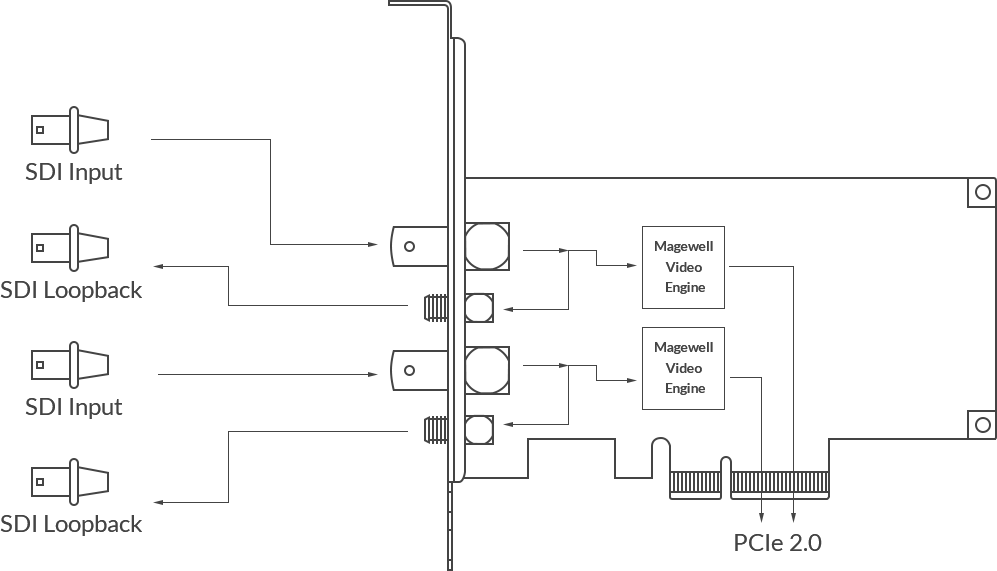 Pro Capture Dual SDI.png