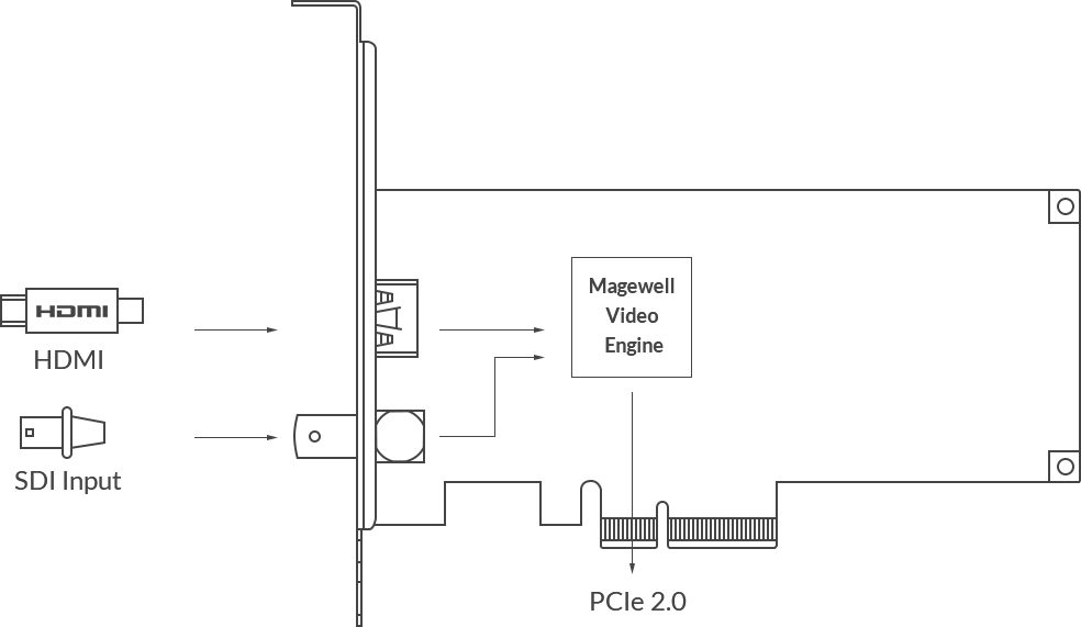 Pro Capture AIO 4K Plus.png