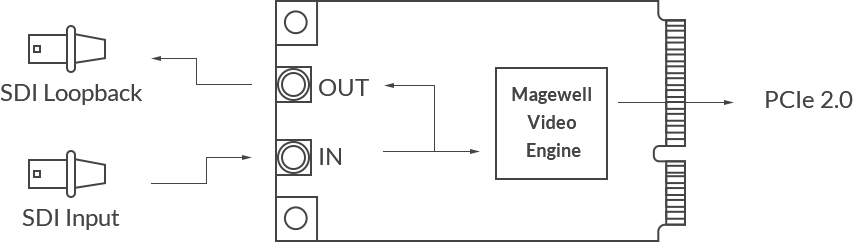 Pro Capture MINI SDI LH.png