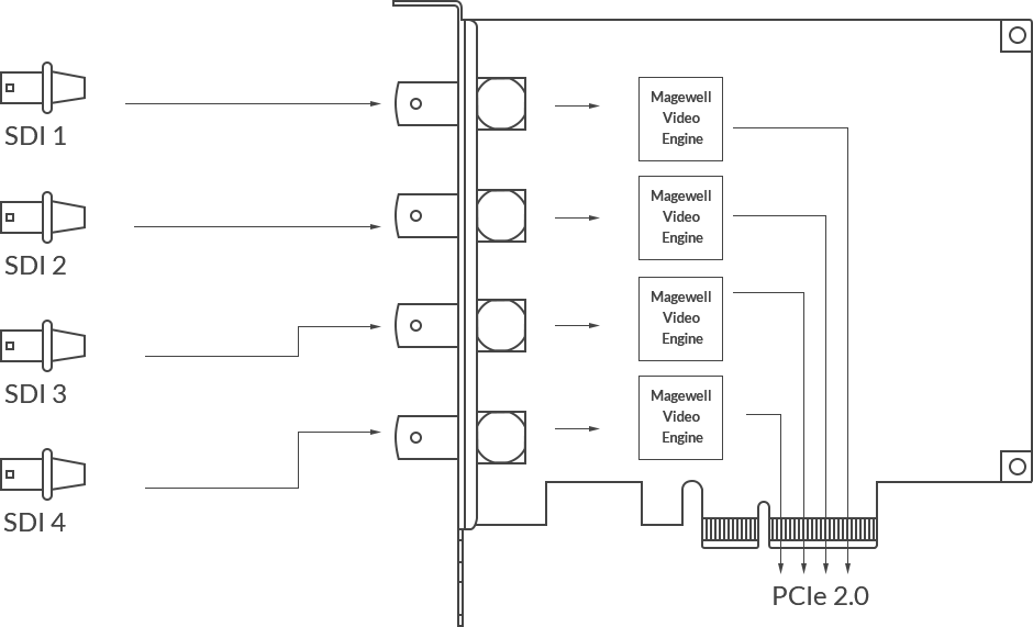 Pro Capture Quad SDI.png