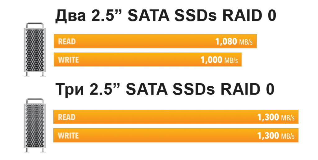 ssd_performance.png