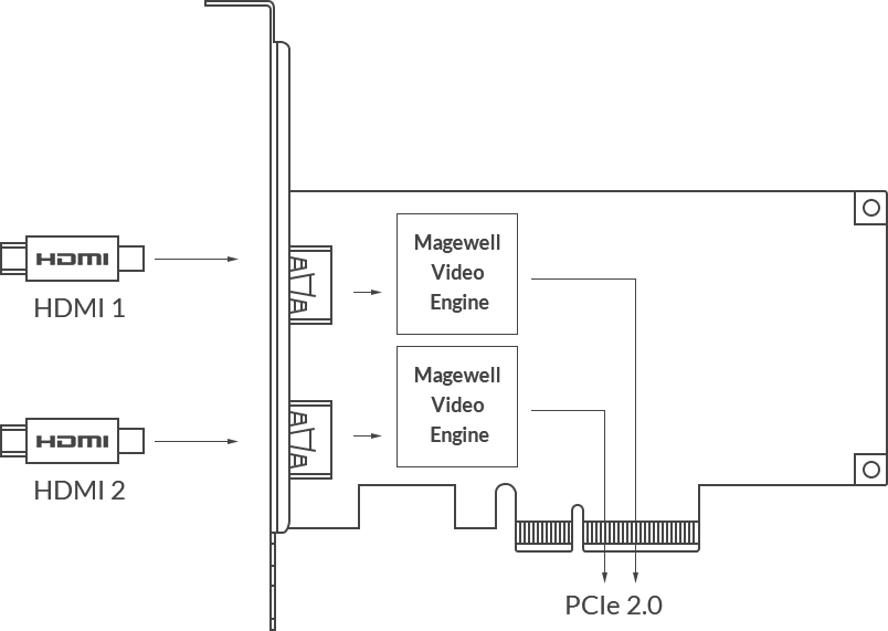 Pro Capture Dual HDMI.png