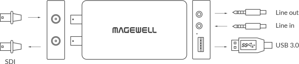 USB Capture SDI 4K Plus.png