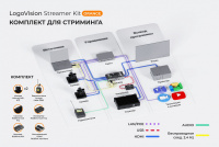 Комплект для стриминга LogoVision Streamer Kit Orange