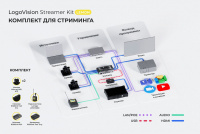 Комплект для стриминга LogoVision Streamer Kit Lemon