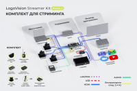Комплект для стриминга LogoVision Streamer Kit Pamelo
